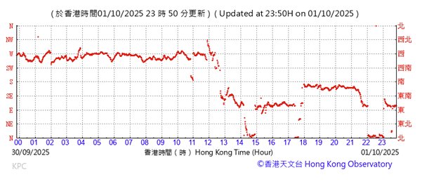 A graph with red lines
AI-generated content may be incorrect.